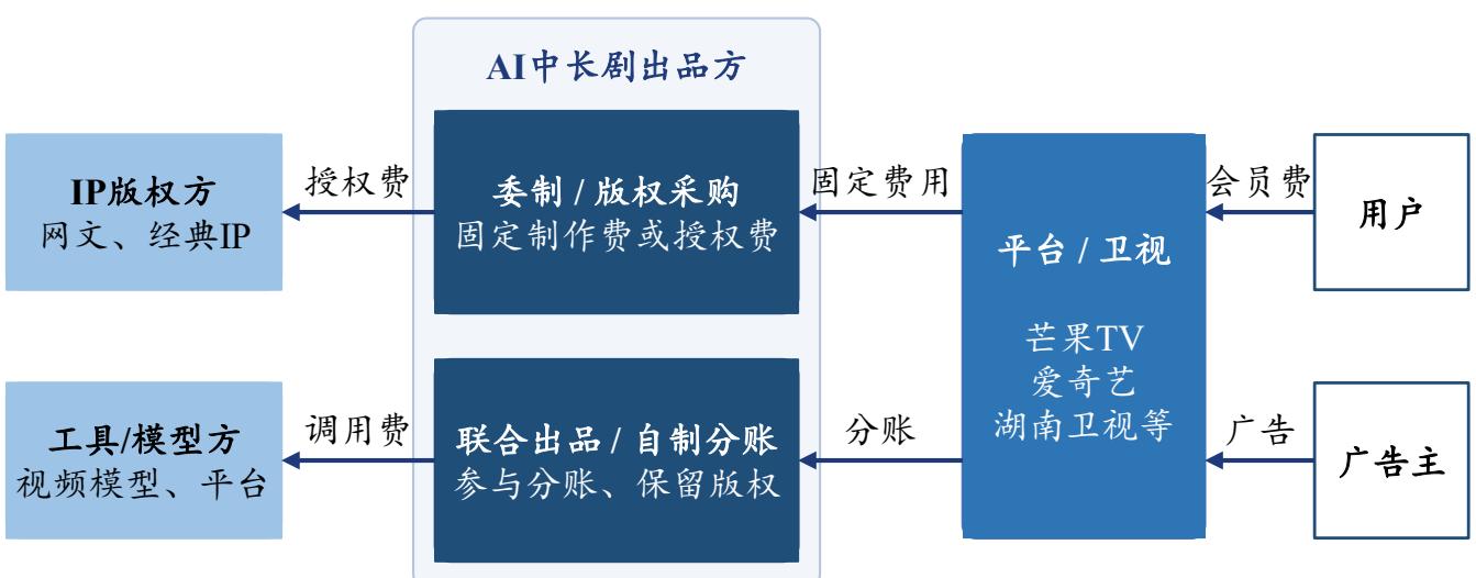 图7