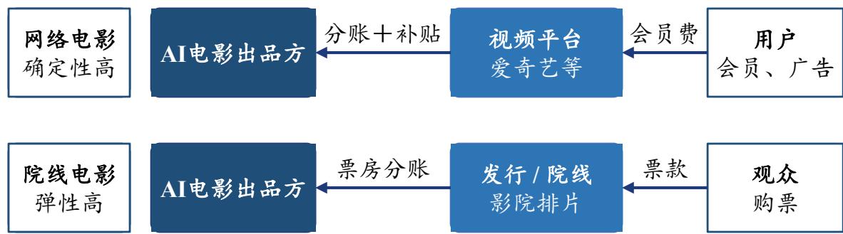 图8