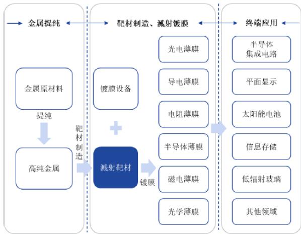 图10
