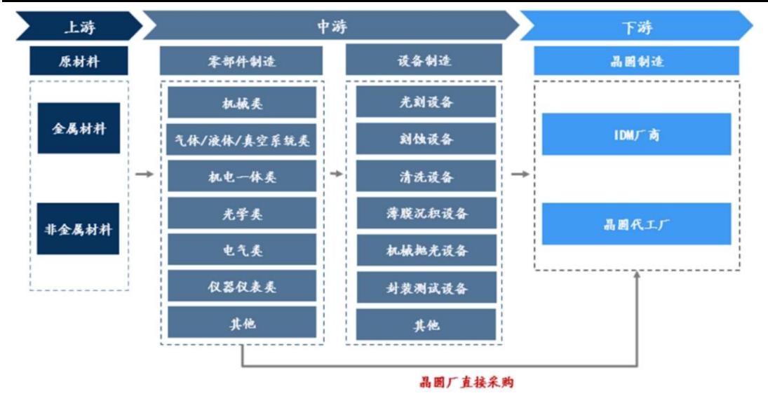 图11