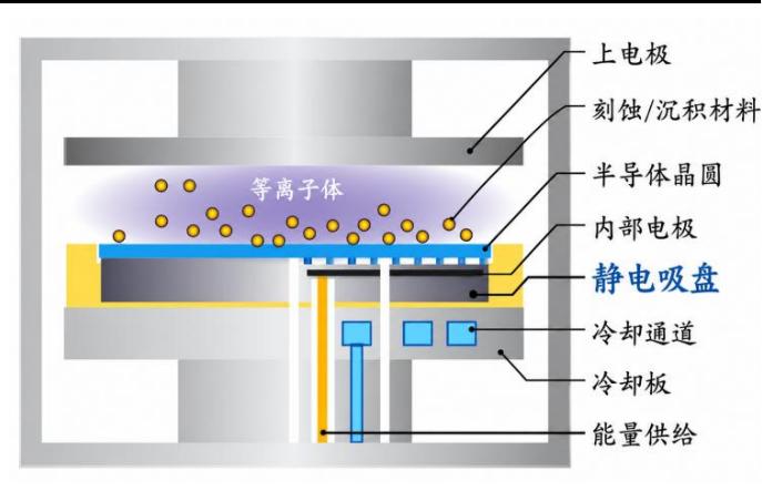 图13