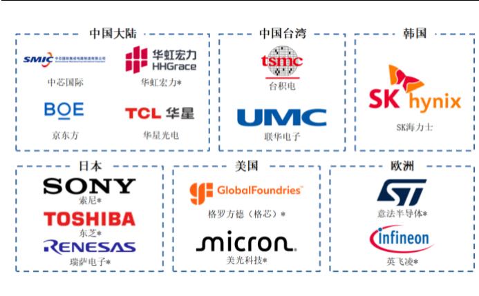 图15