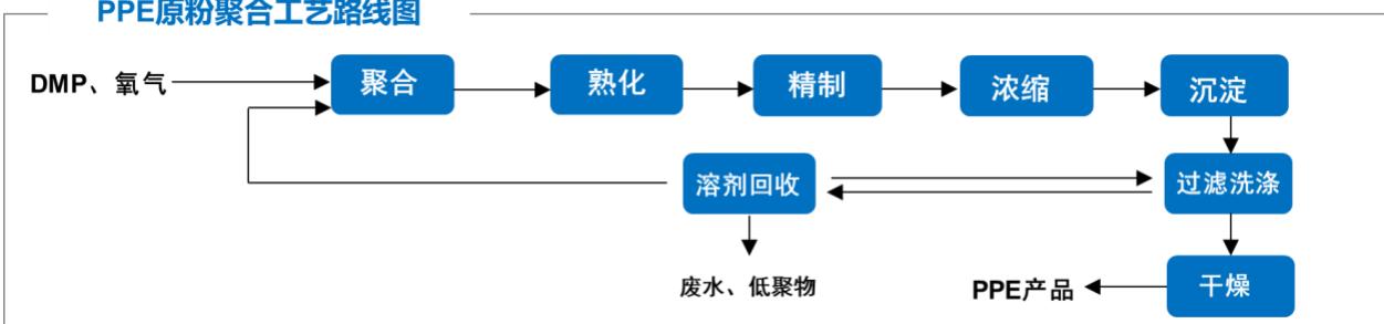 图10