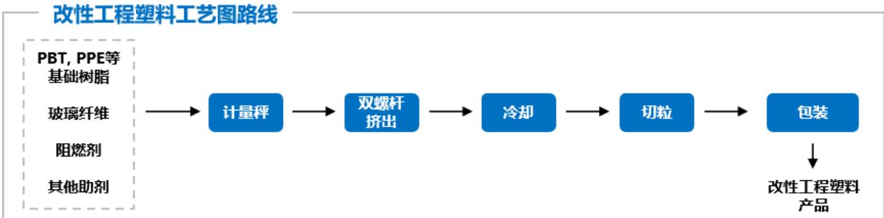 图11