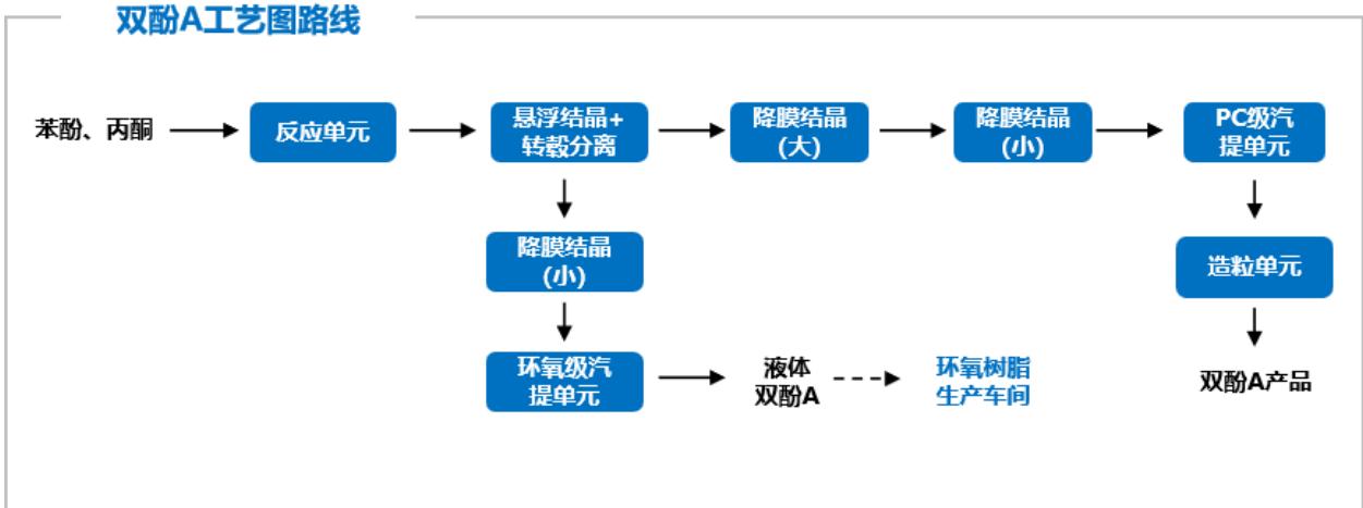 图6