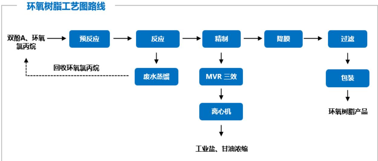 图7