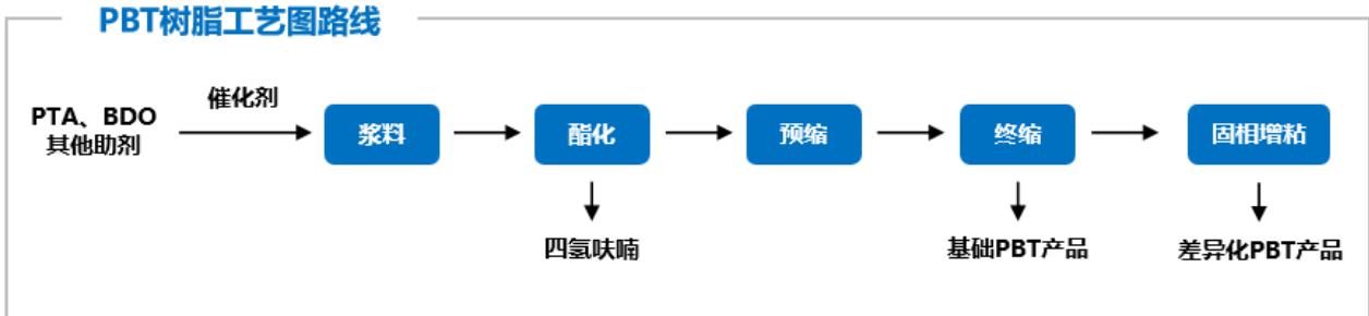 图8