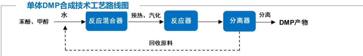 图9