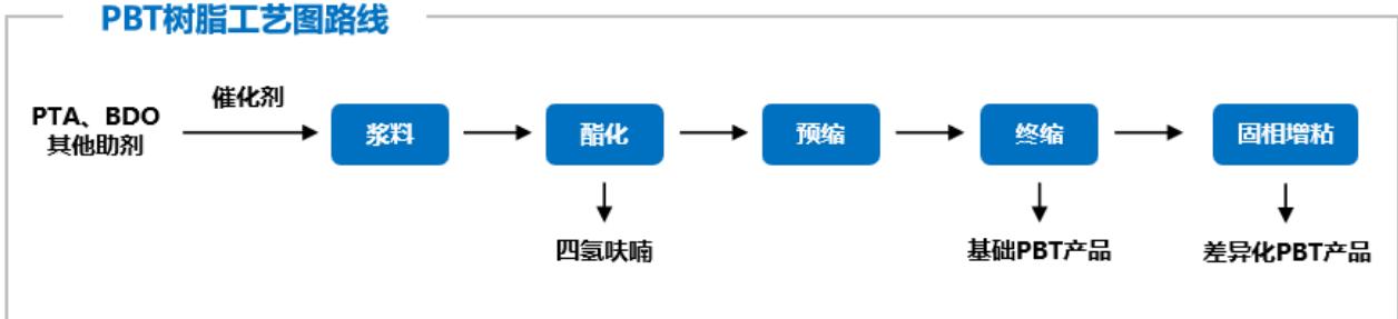 图10