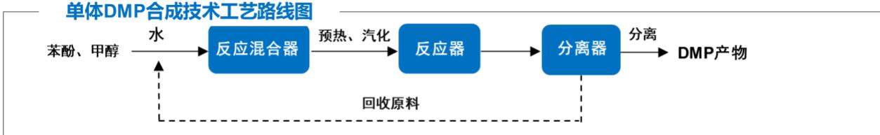 图11