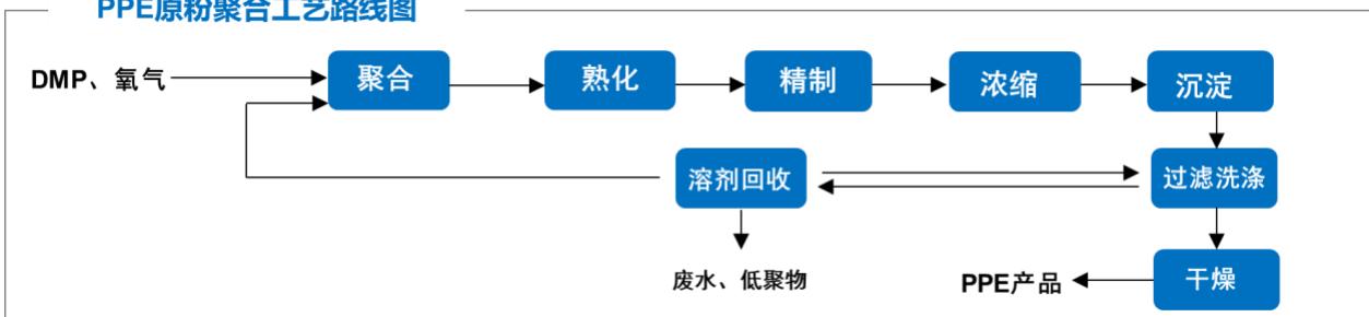 图12