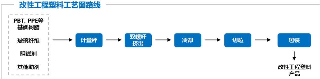 图13