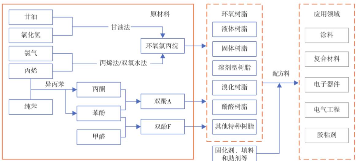 图14