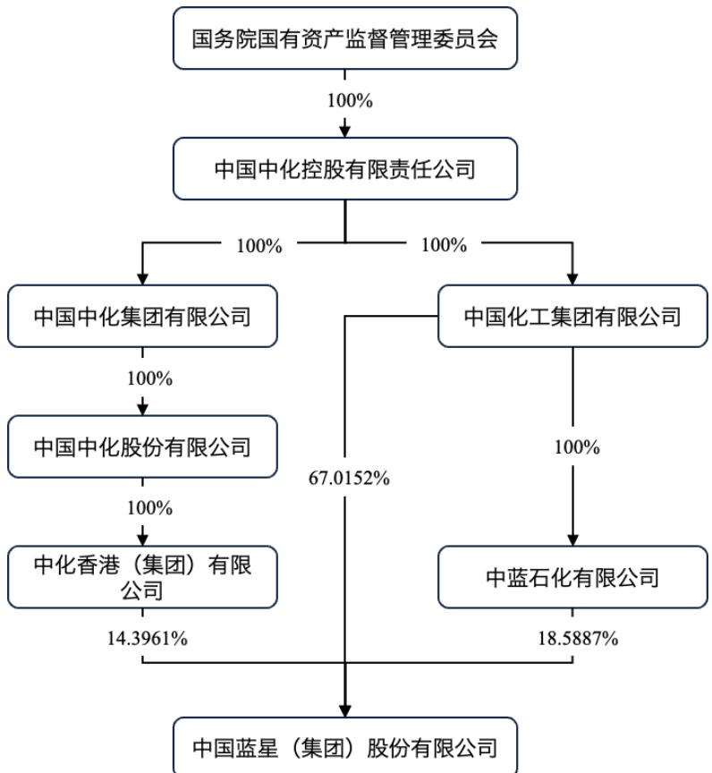 图6