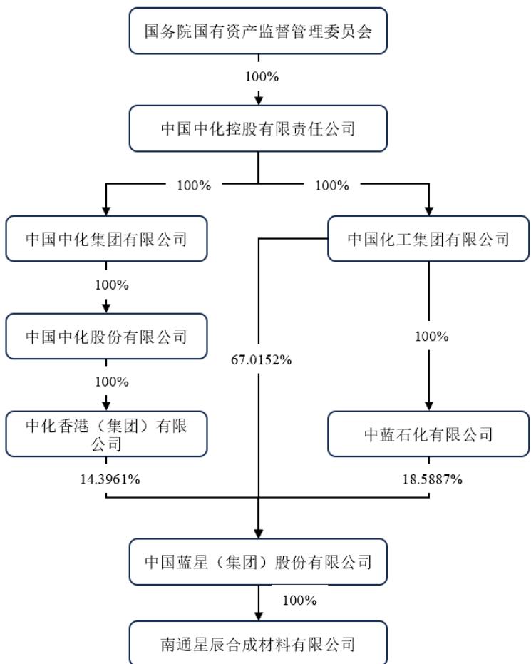 图7