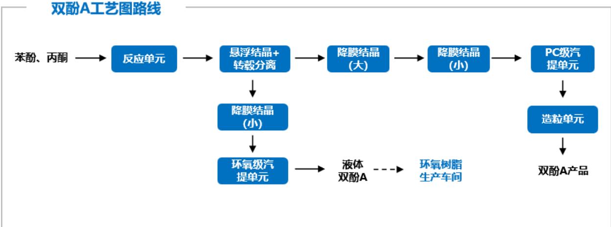 图8