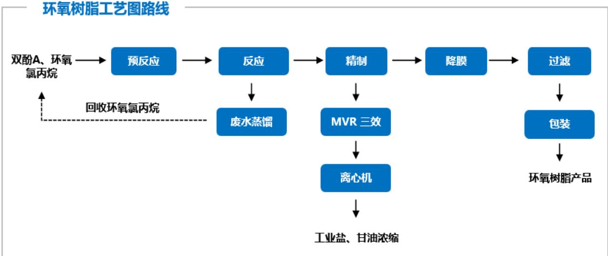 图9