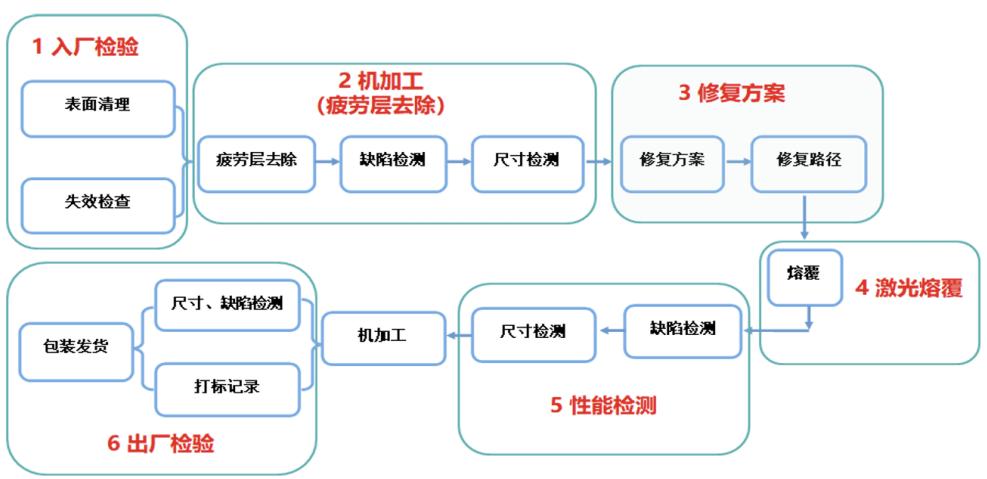 图14