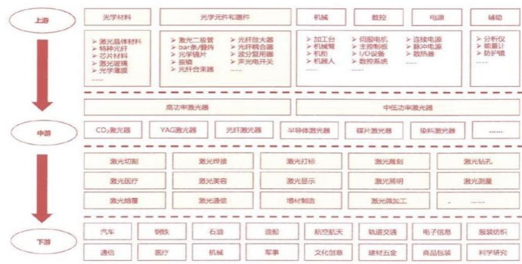 图15