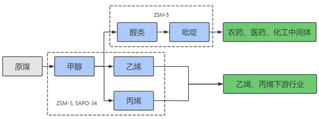 图8
