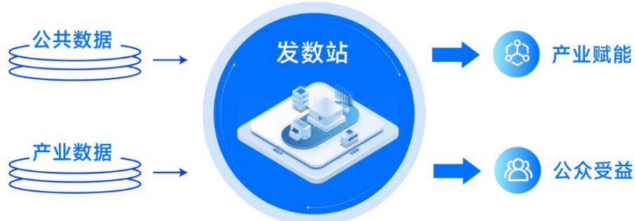 图6