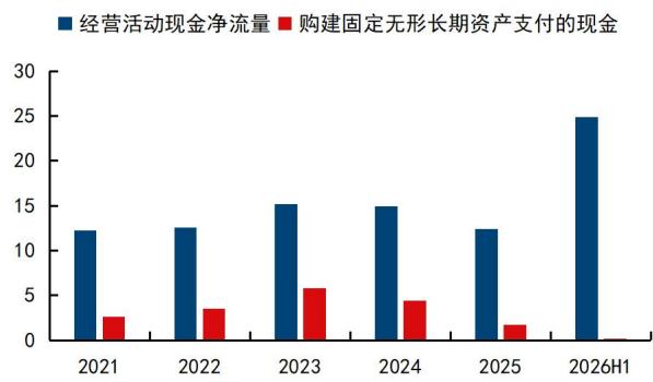 图10