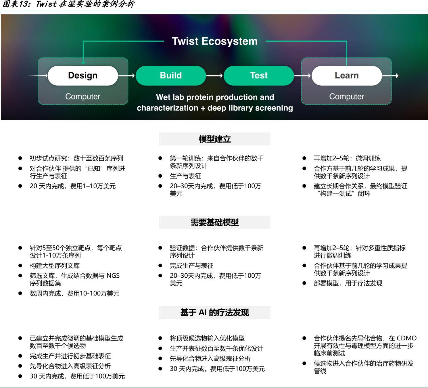 图11