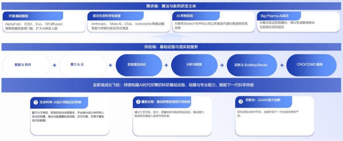 图13