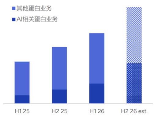 图15