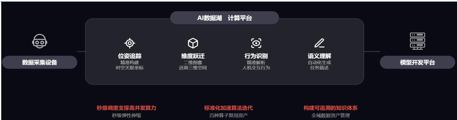 图16