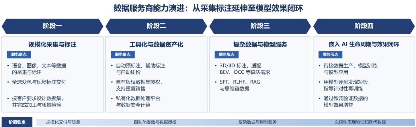 图18