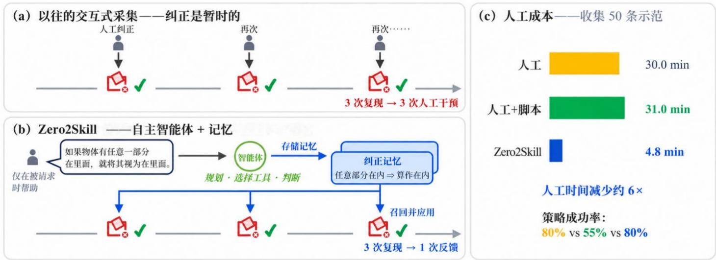 图22