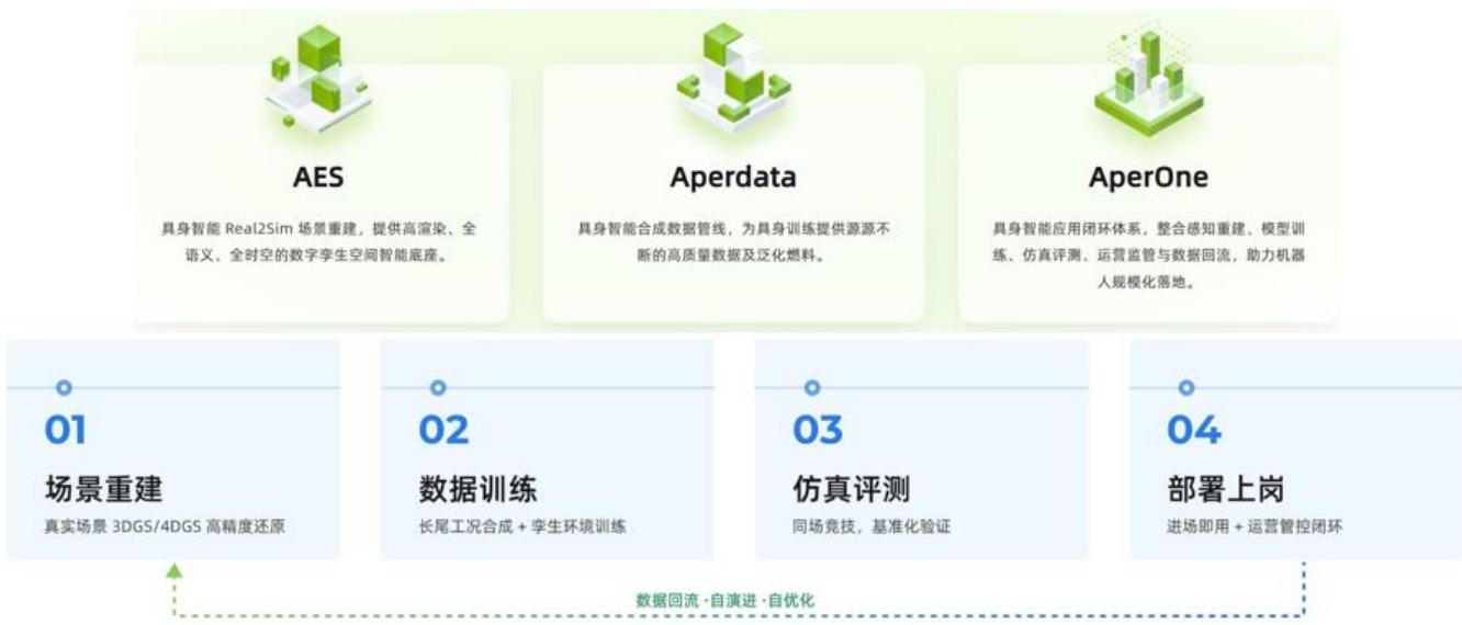 图26