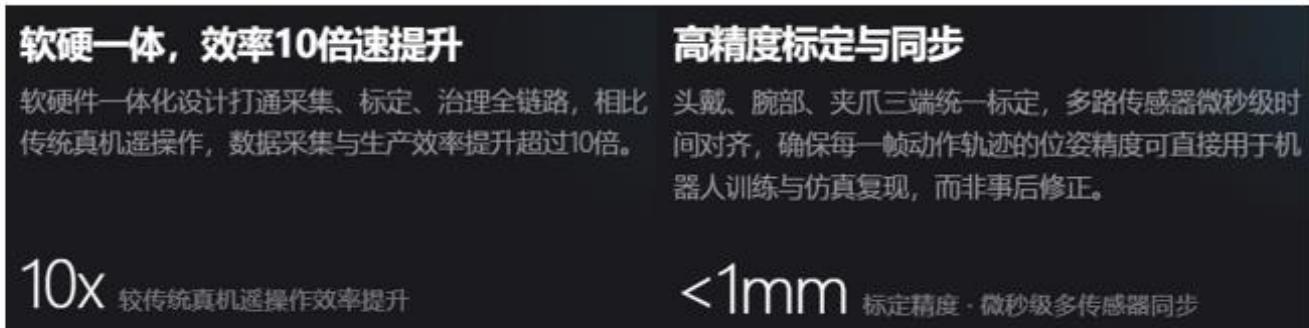 图27