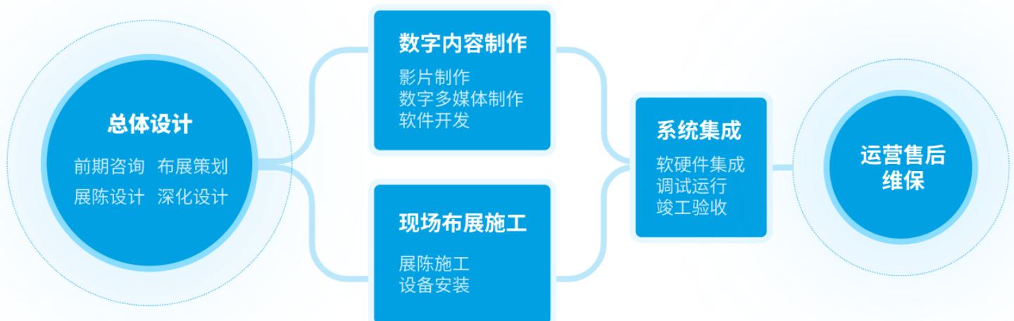 图30