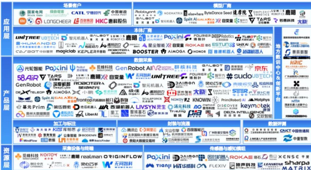 图7