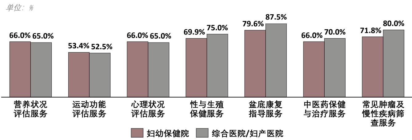 图12
