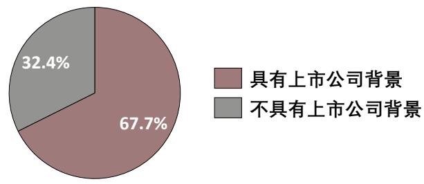 图22