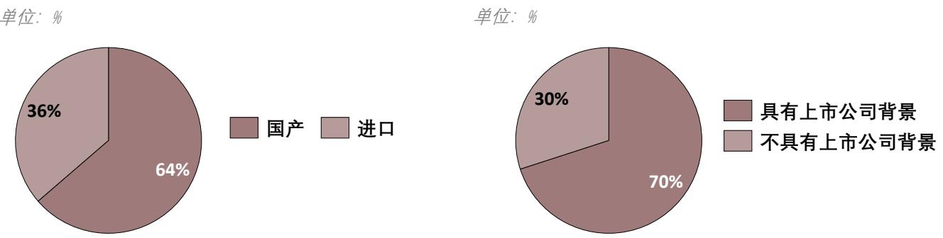 图28
