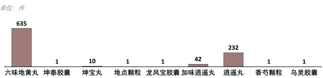 图29