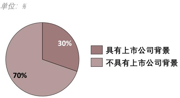 图30