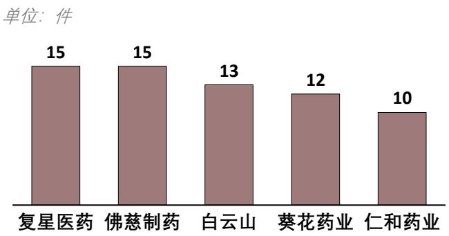 图31