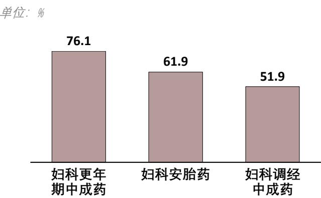 图32