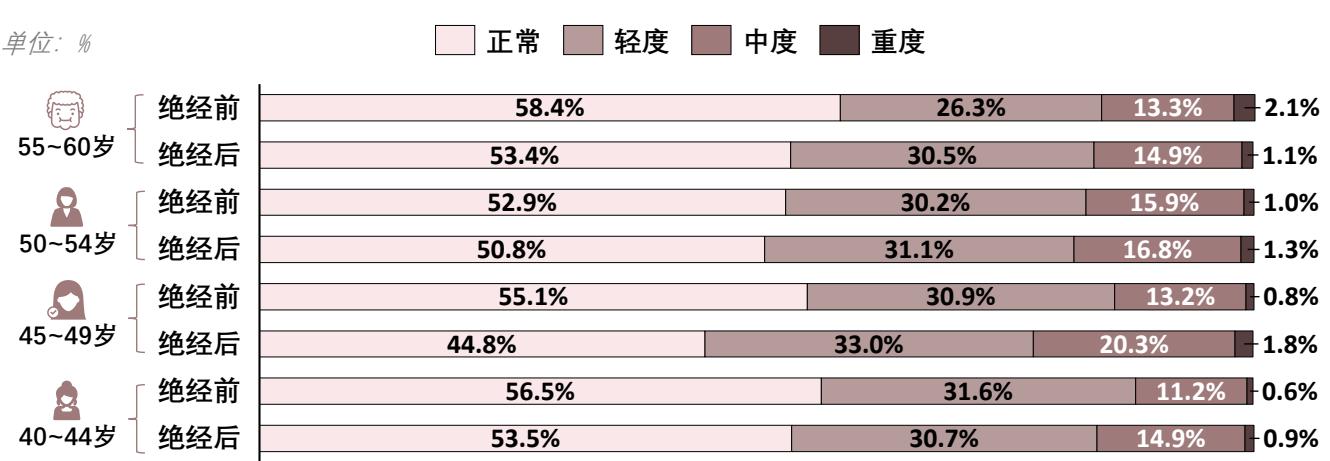 图34