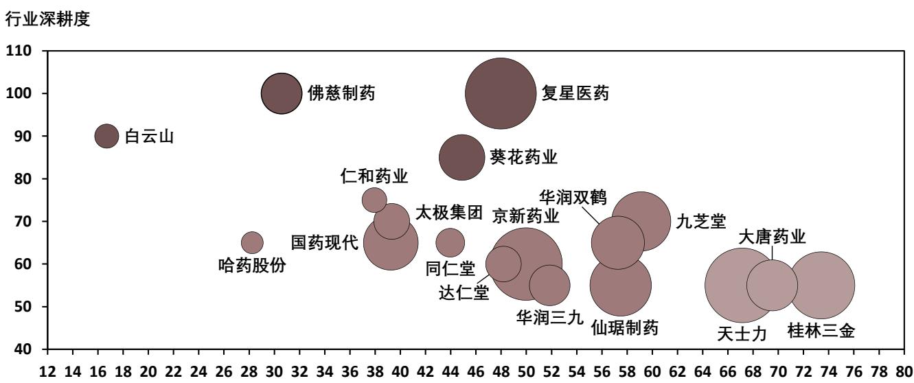 图37