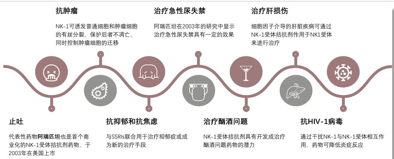 图8