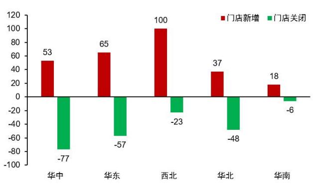 图12