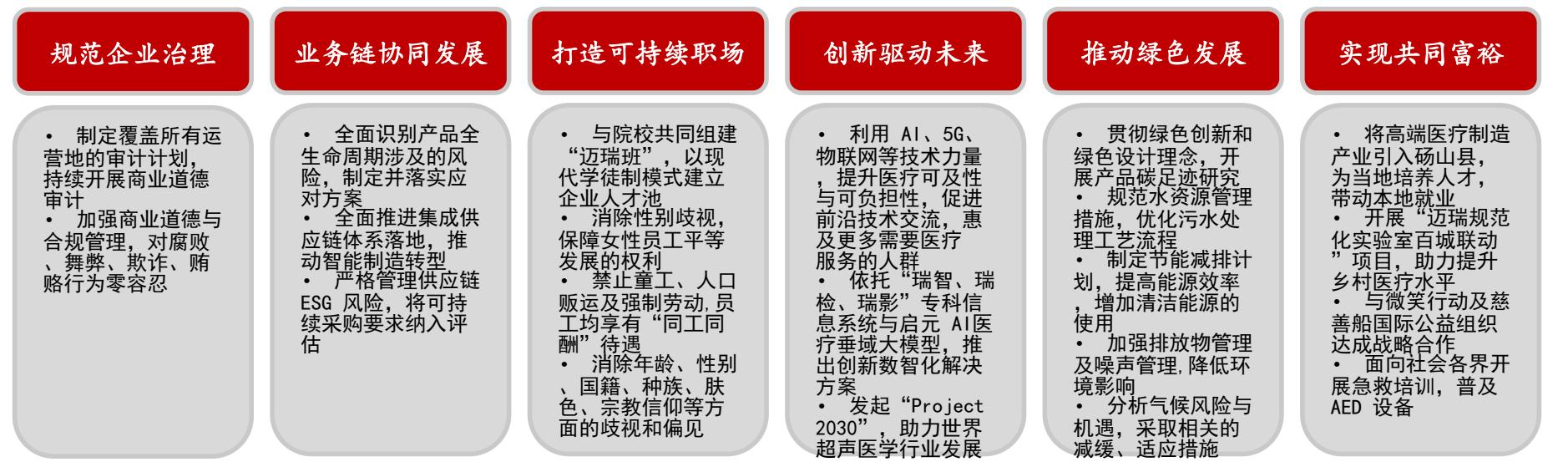 图9