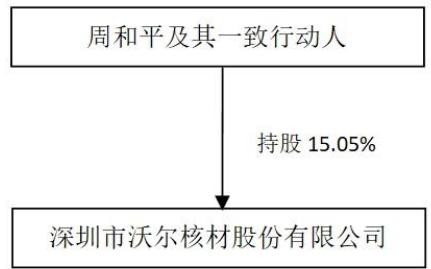 图6