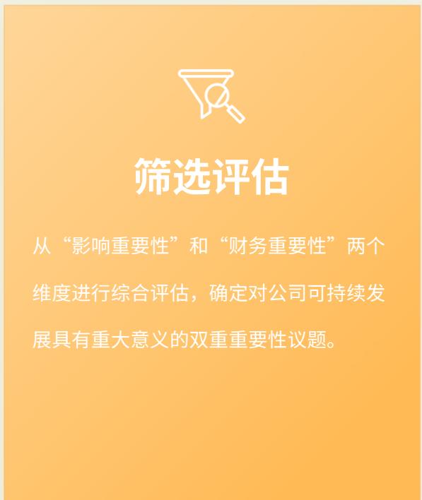 图32